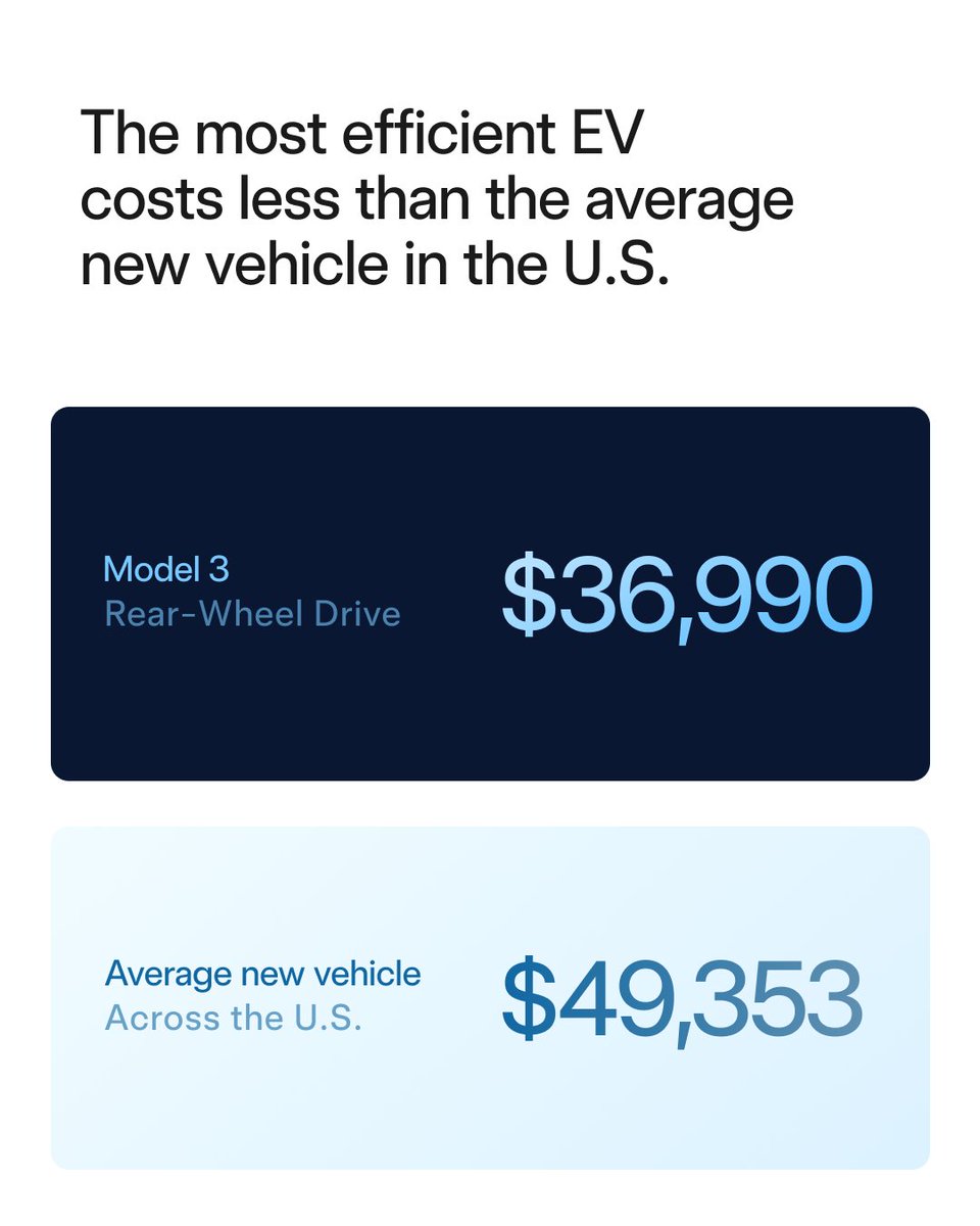 5 Reasons Tesla's Cost Per Mile Beats the Competition
