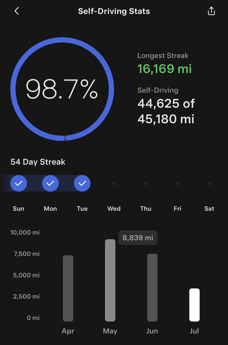 Tesla App 4.59.0 Adds FSD Stats: How to Find Them