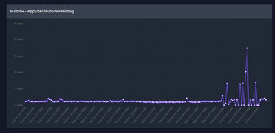 Tesla App Outage Feb 25: What Happened and Are You Safe?