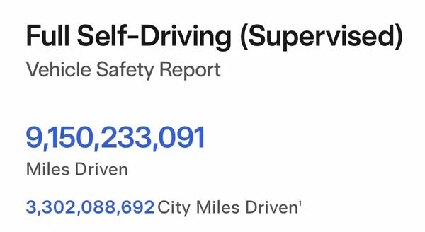 Tesla FSD Hits 19.2M Miles Per Day — What It Means