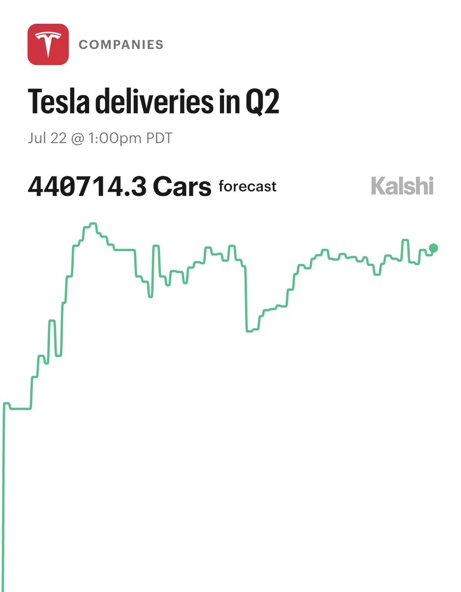 Tesla 2026 Delivery Growth: What the 384K Threshold Means