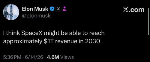 SpaceX $1 Trillion by 2028: The Numbers Behind the Claim