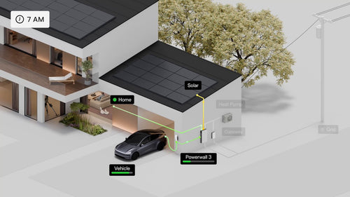 Tesla Home, Explained in 5 Points: What Powerwall Owners Get
