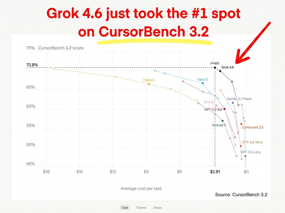 Grok 4.6 Is Out — How to Get the Most From It