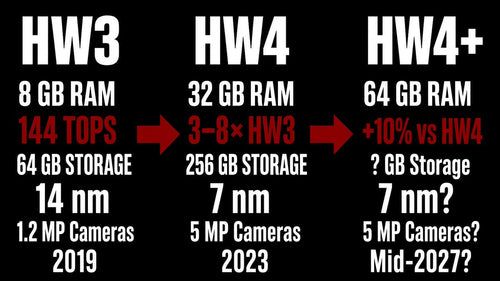 FSD Hardware Upgrade Rumors: Should You Wait to Buy?
