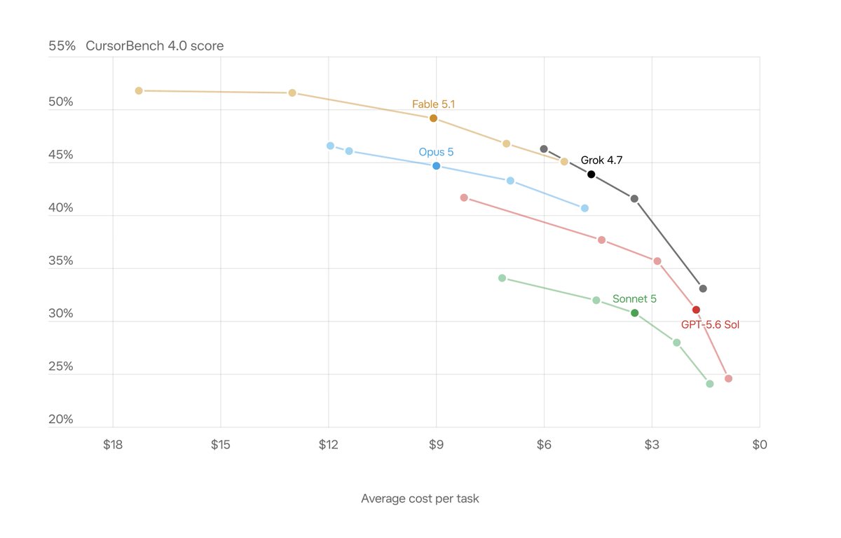 Grok 4.7, Explained in 5 Points