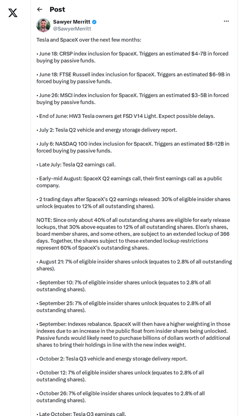 SpaceX Index Inclusion: $10-16B in Passive Fund Buying Due June 18