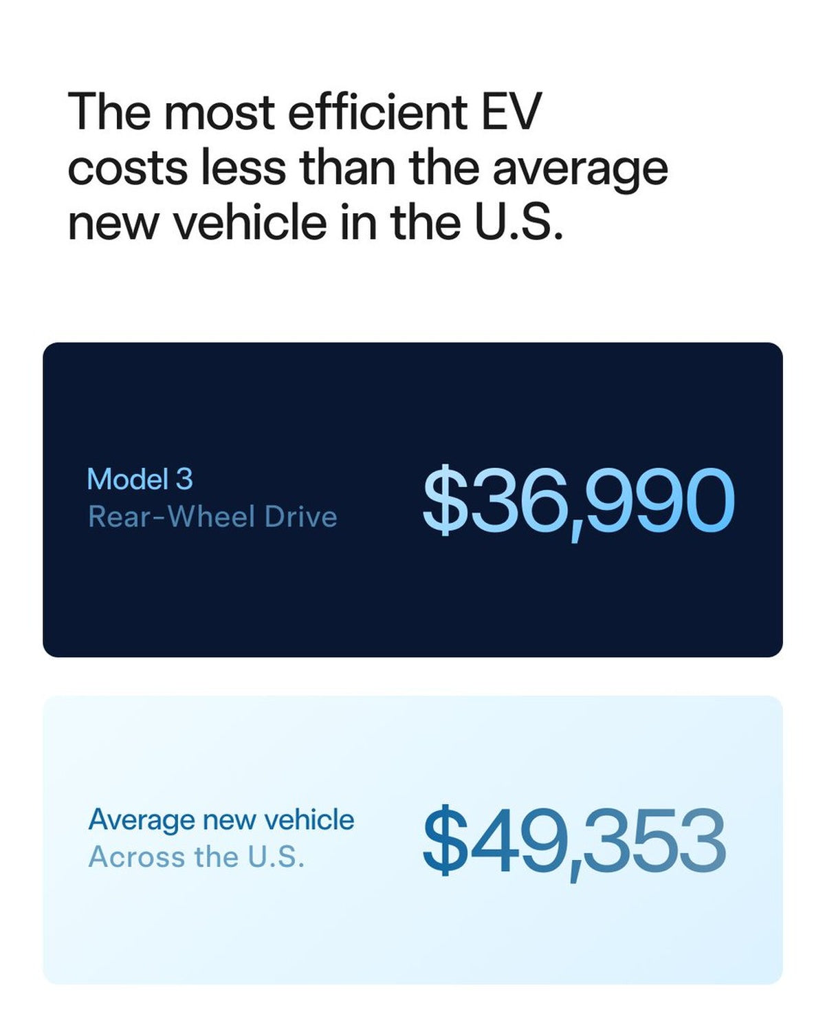 5 Reasons Tesla's Cost Per Mile Beats the Competition