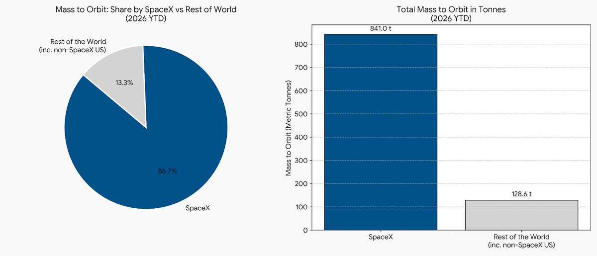 Starship's Megaton Vision: The Numbers Behind SpaceX's Ambition
