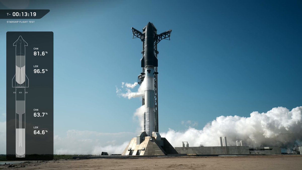 Starlink Streams Live Video from Starship at Hypersonic Speeds