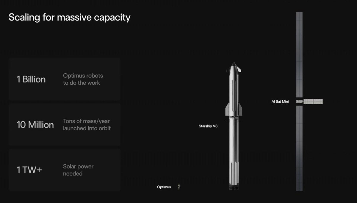 SpaceX AI Sat Mini: Bigger Than Starship, 100kW of Power