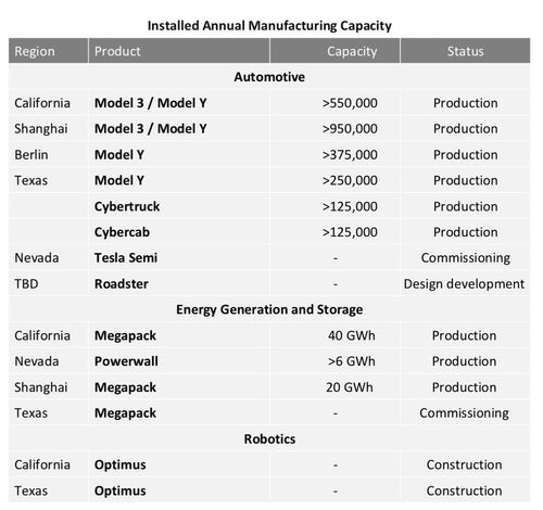 Tesla's Texas Megapack Factory: 6 Details That Matter