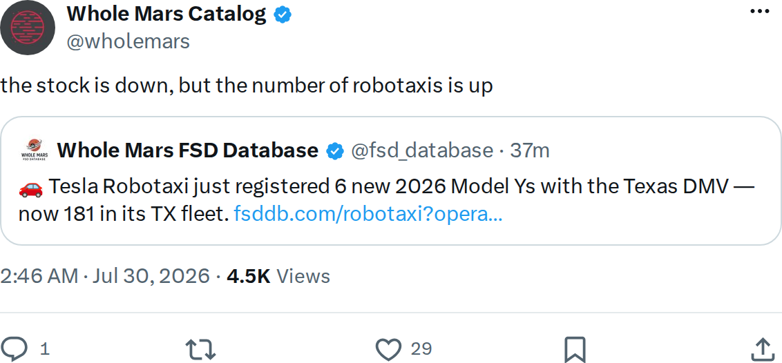 Tesla Robotaxi Fleet Growth: 5 Numbers That Tell the Story