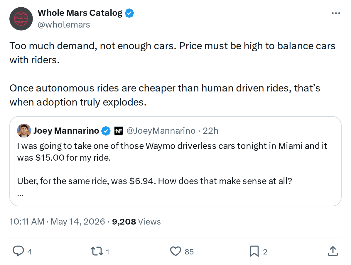 The Robotaxi Price Tipping Point: When Adoption Explodes