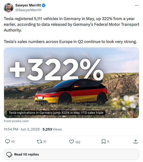 Tesla Germany Registrations Surge 322% in May 2026