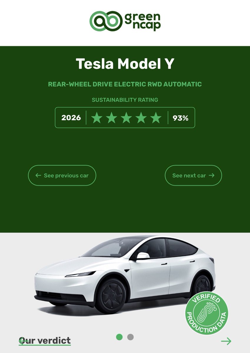Tesla Model Y RWD Sets Green NCAP Record With 95 g CO₂-eq/km