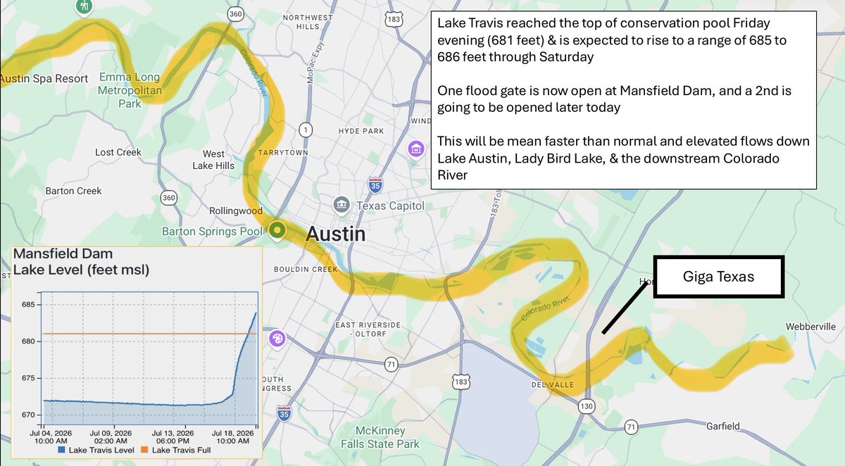 Giga Texas After the Floods: How the Site Held Up