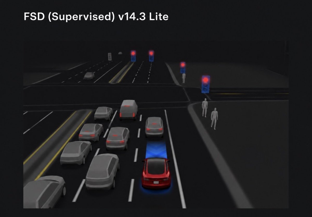 Tesla 2026.38.5.1 Rolling Out: FSD v14.3.12, v14.3 Lite for HW3, Halloween Mode