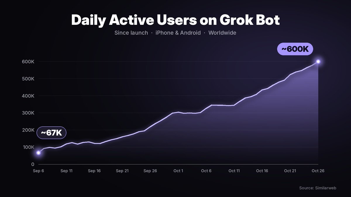 Grok Pricing, Explained in 5 Points