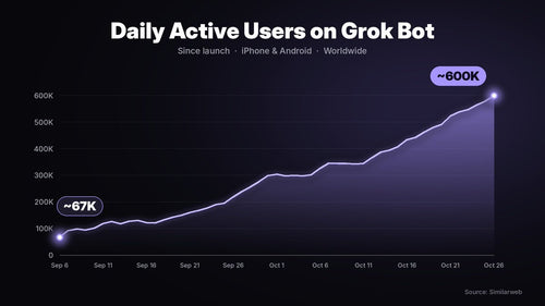 Grok Pricing, Explained in 5 Points