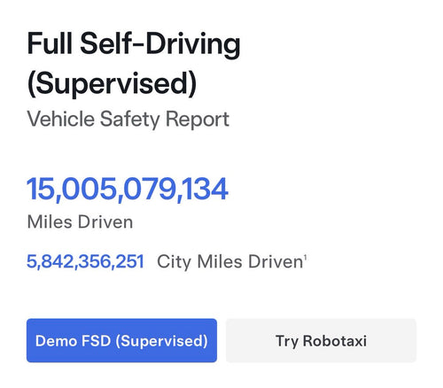 Tesla FSD Hits 15 Billion Miles: 5 Numbers That Tell the Story
