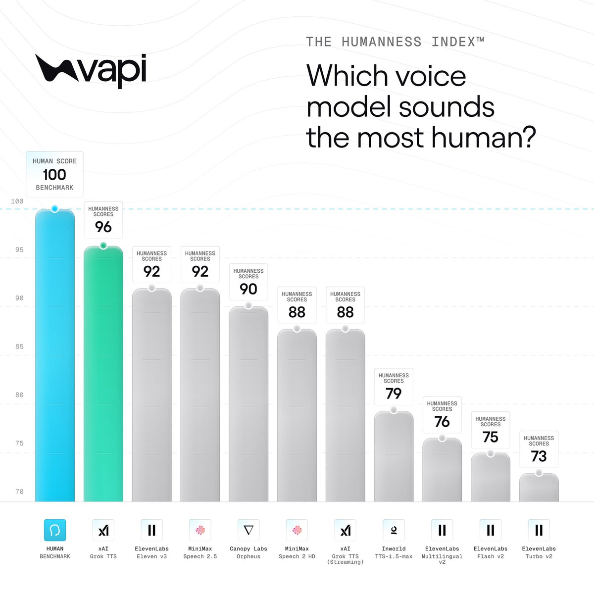 Grok TTS: 7 Things to Know About xAI's Human-Like Voice