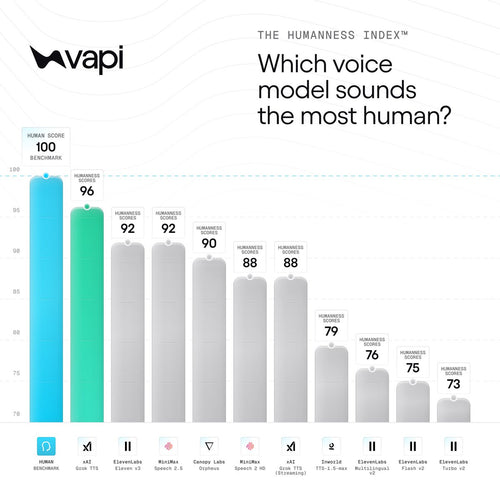 Grok TTS: 7 Things to Know About xAI's Human-Like Voice