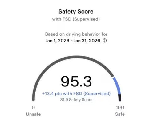 Tesla Safety Score v3.0 Is Live: FSD Now Scores a Perfect 100