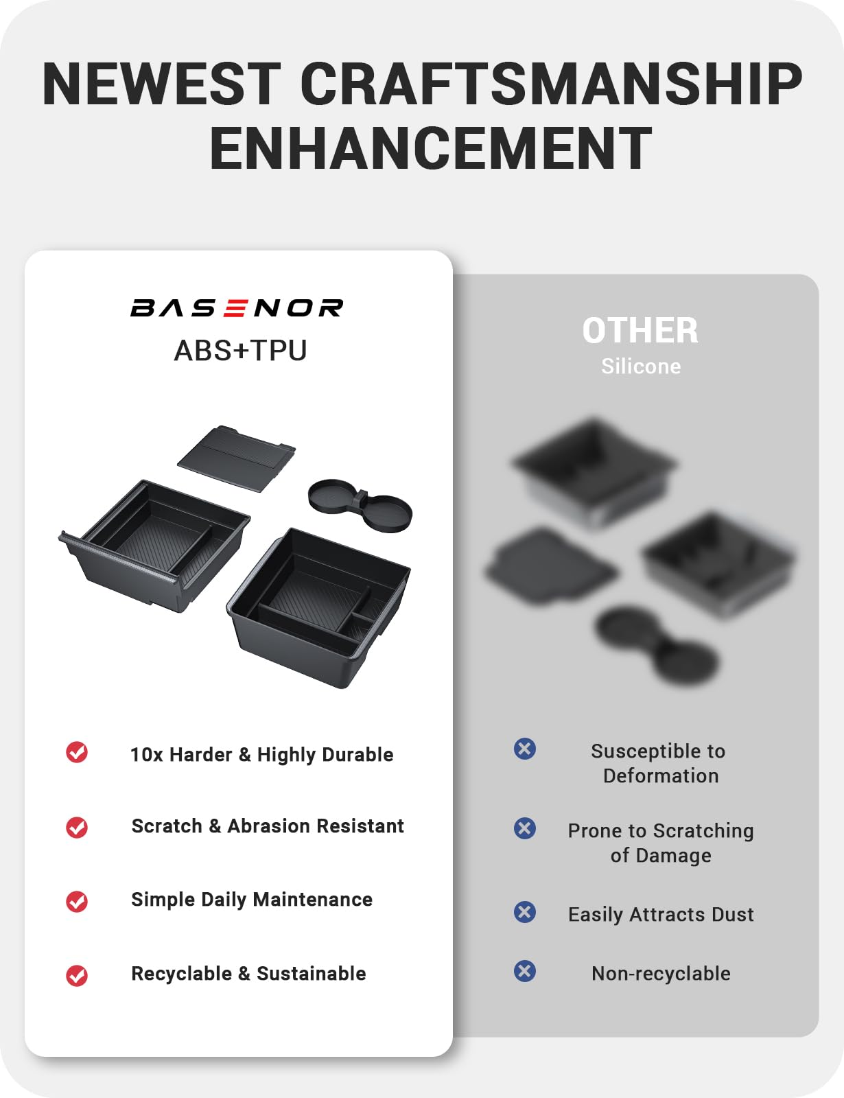 BASENOR 4PCS Center Console Organizer for 2025 2026 Model Y Juniper 2024 2025 Tesla 3 Highland