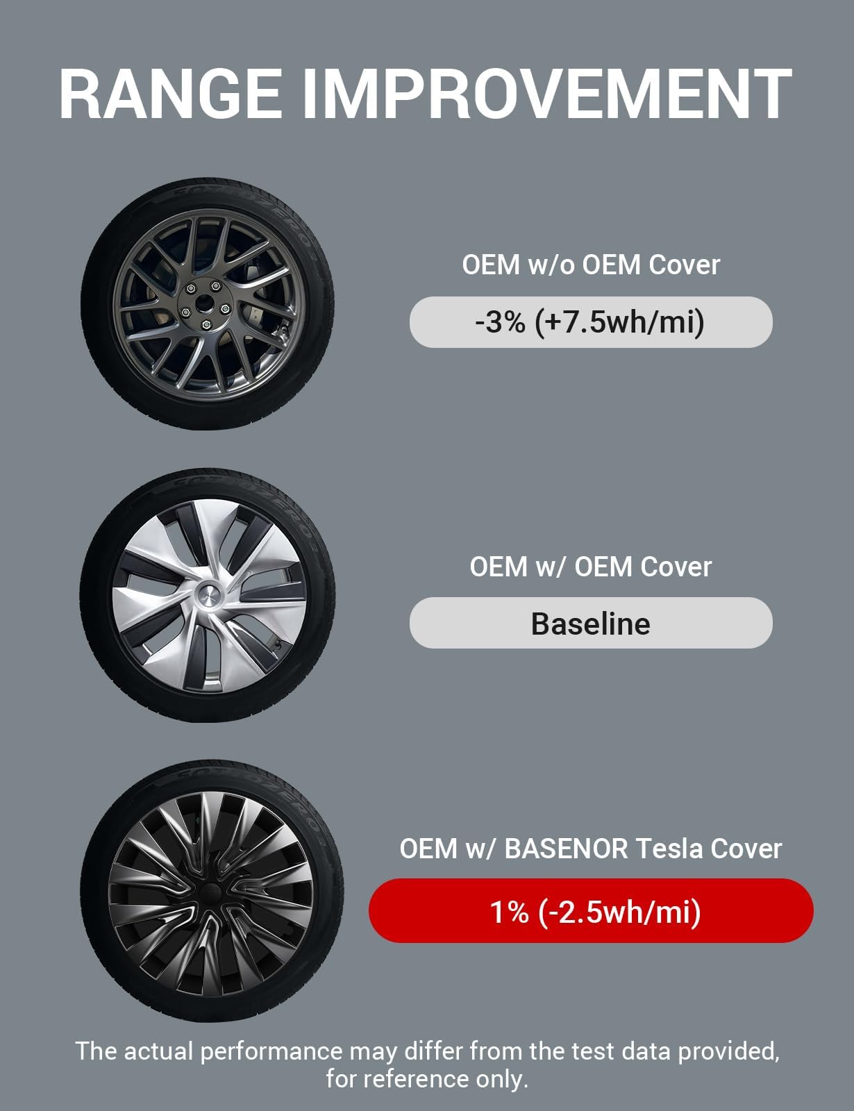 BASENOR 2025 Upgraded Tesla Model 3 Nova Wheel Covers Hubcaps 18 Inch Hub Caps Rim Protectors Cover Replacement Protection for 2024 2025 Model 3 Highland Accessories Silver (Set of 4)