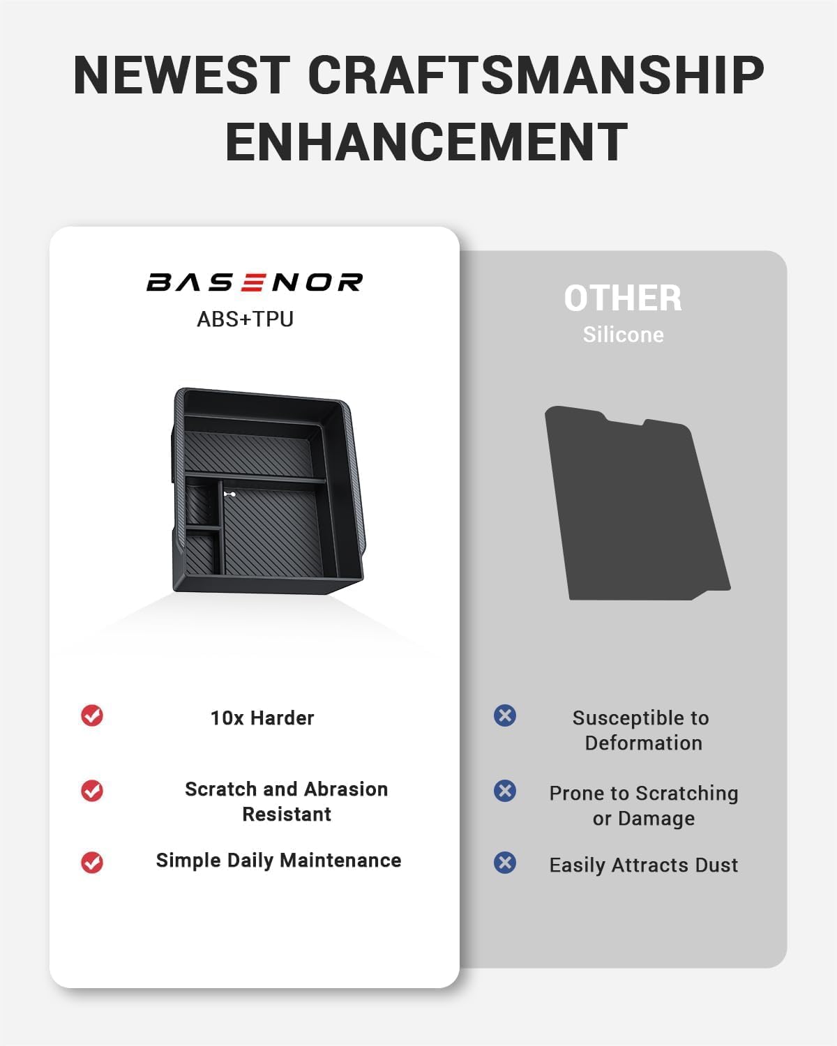 BASENOR Armrest Console Organizer (Carbon Edition) for Tesla Model 3 Highland 2024 2025 Tesla Model Y 2025 Refresh (Juniper), Armrest Storage Box Tesla Refresh Interior Accessories