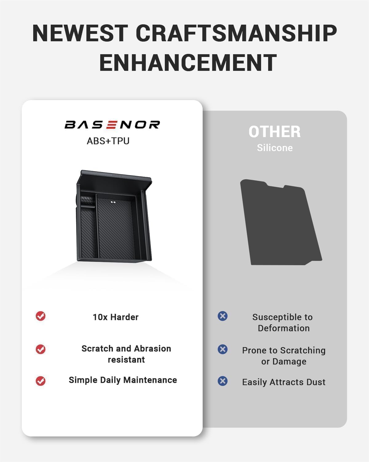 BASENOR Center Console Organizer Tray (Carbon Edition) Compatible with Tesla Model 3 Highland 2024 2025 Tesla Model Y 2025 Refresh (Juniper), Hidden Storage Box Interior Accessories