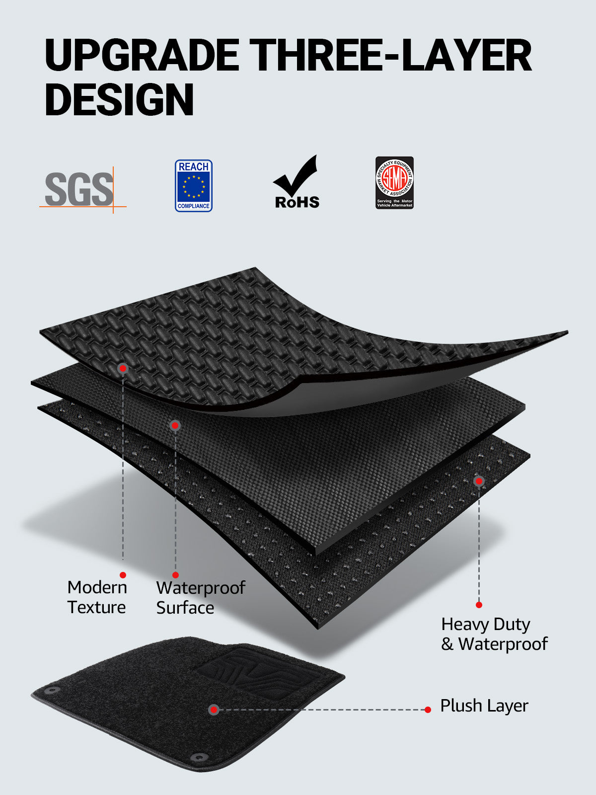 BASENOR Tesla Model Y Floor Mats Set All Weather Waterproof TPE Floor Mat Removable Anti-Slip Carpet Interior Liners Model Y Accessories 2020-2024 (3 PCS)