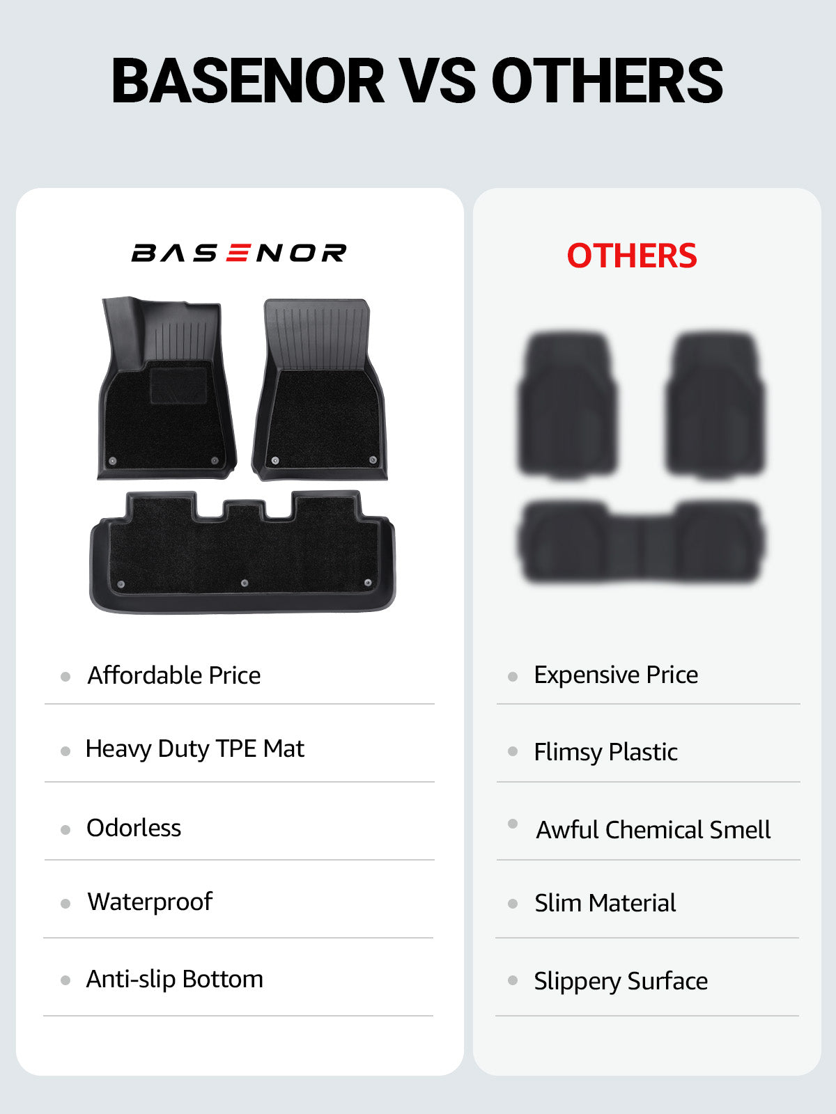 BASENOR Tesla Model Y Floor Mats Set All Weather Waterproof TPE Floor Mat Removable Anti-Slip Carpet Interior Liners Model Y Accessories 2020-2024 (3 PCS) - Image 8