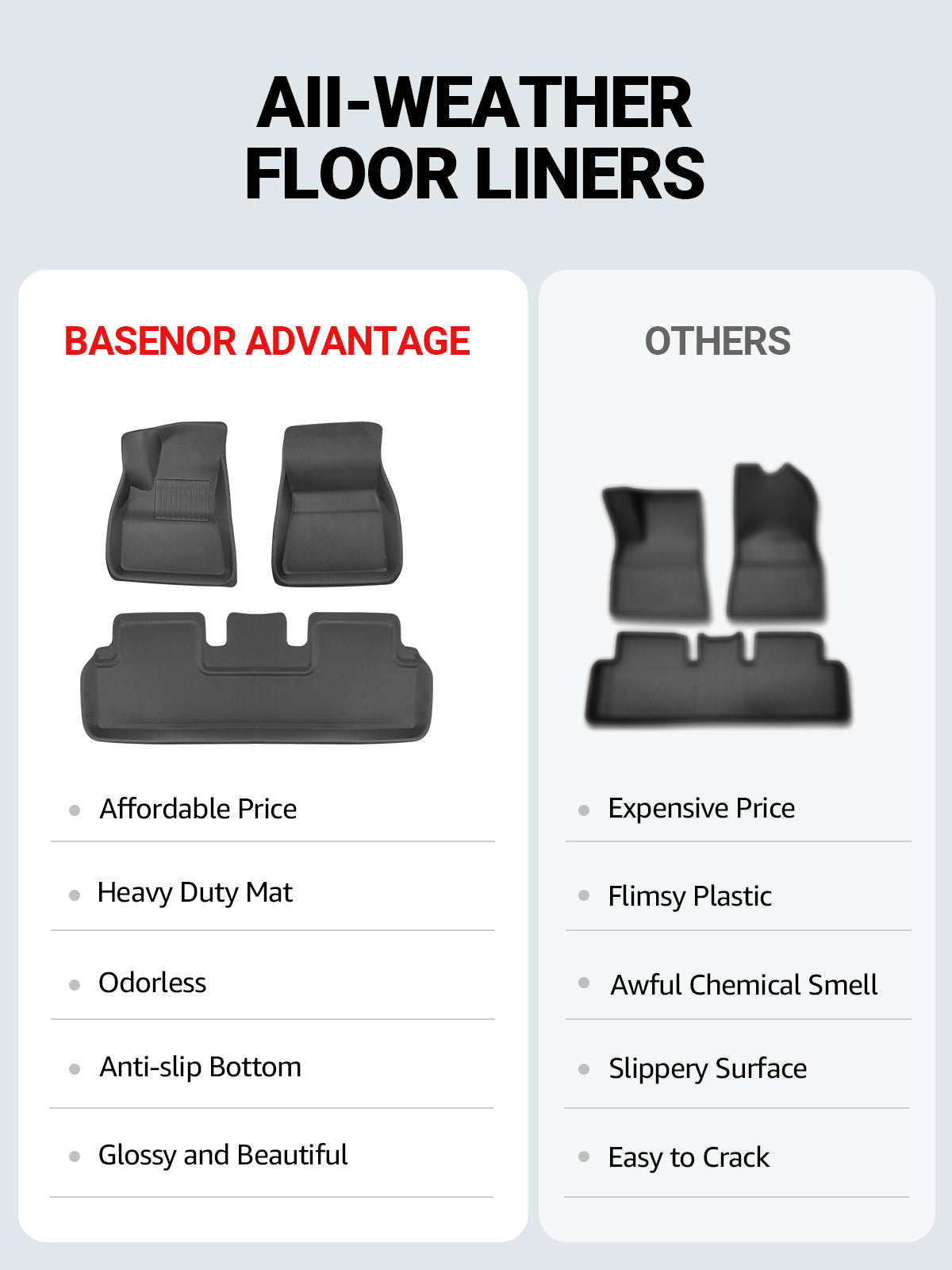 2021-2023 Tesla Model 3 Floor Mats 3PCS - 3D All-Weather Anti-Slip - Image 3