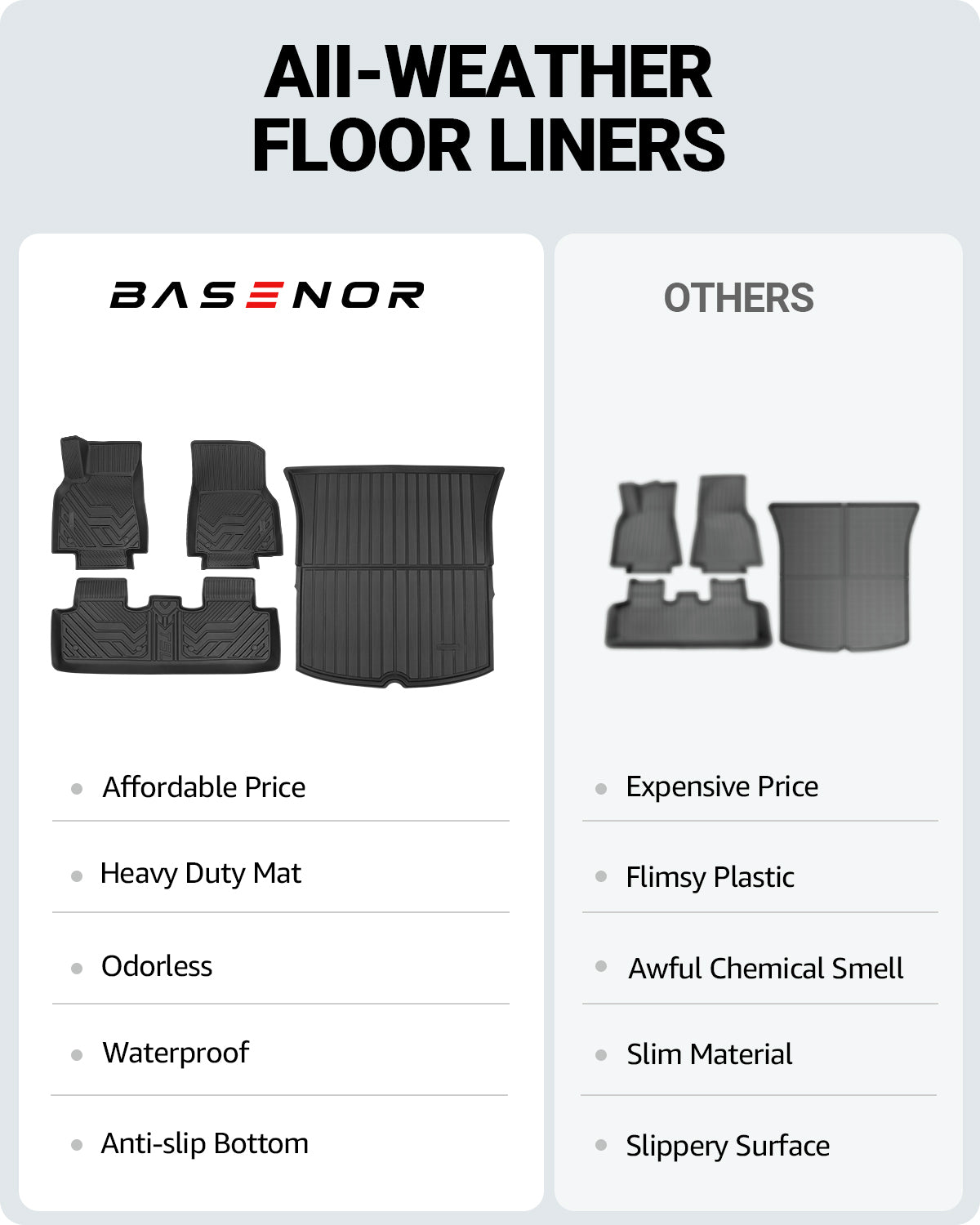 BASENOR 4PCS Tesla Model Y Floor Mats TPE All-Weather Floor Liners & Trunk Mat Set Rear Cargo Liner Interior Accessories for 5-Seater Model Y 2020-2023