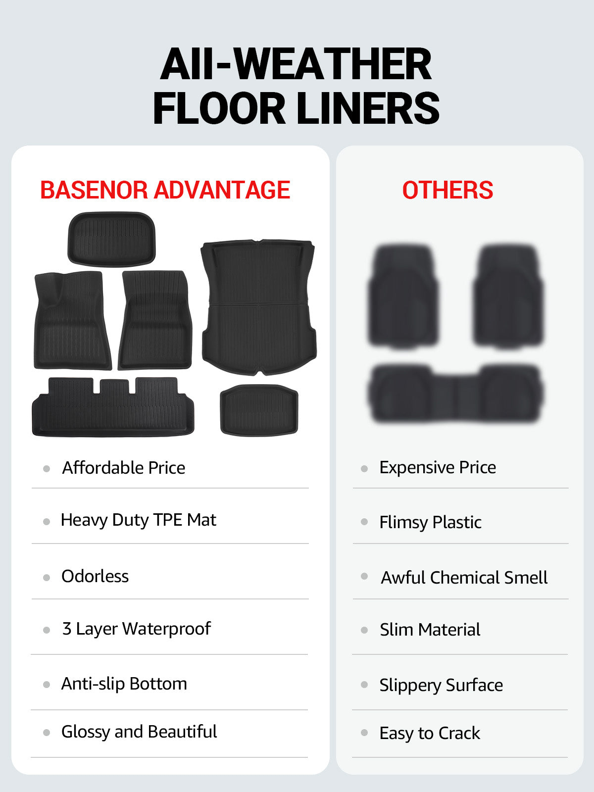 BASENOR 6PCS Tesla Model 3 Floor Mats 3D Full Set Interior Liners All-Weather Anti-Slip Waterproof Frunk & Rear Trunk Mat Accessories Compatible with Model 3 2022-2023 2021 - Image 2