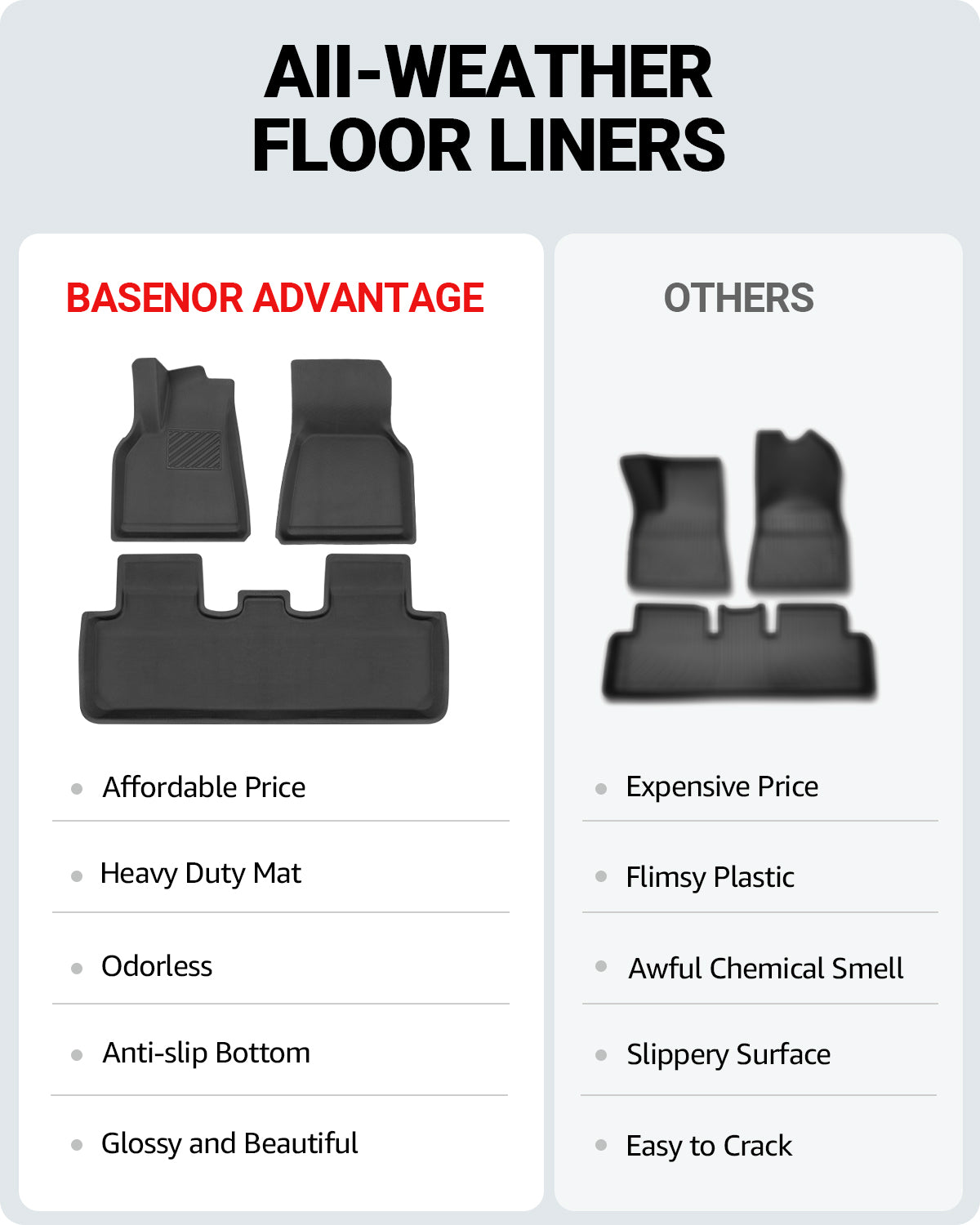 BASENOR Floor Mats for 2020-2023 Tesla Model Y - Image 3