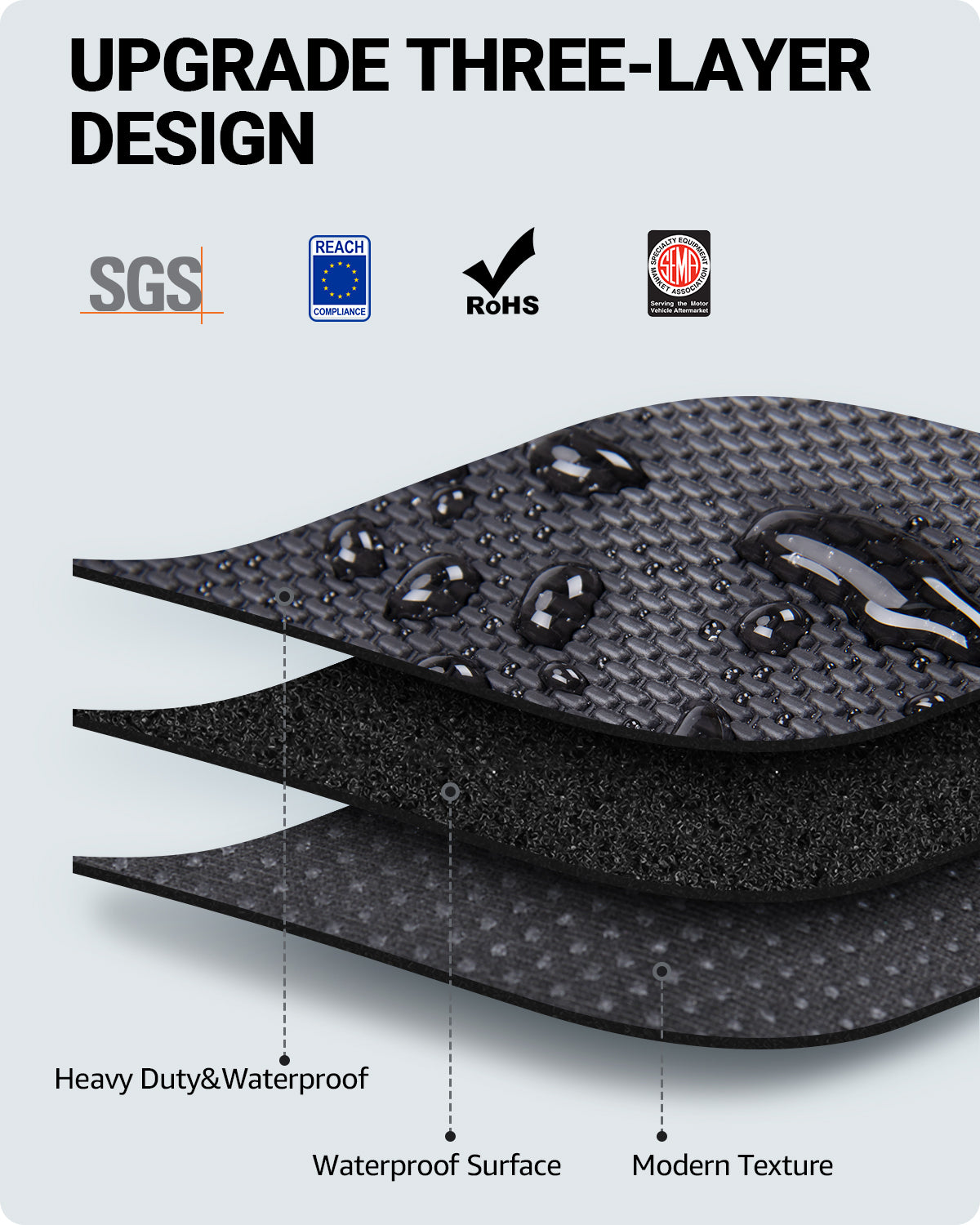 BASENOR Floor Mats Full Set (for 5 seat) for Tesla Model Y - Image 8