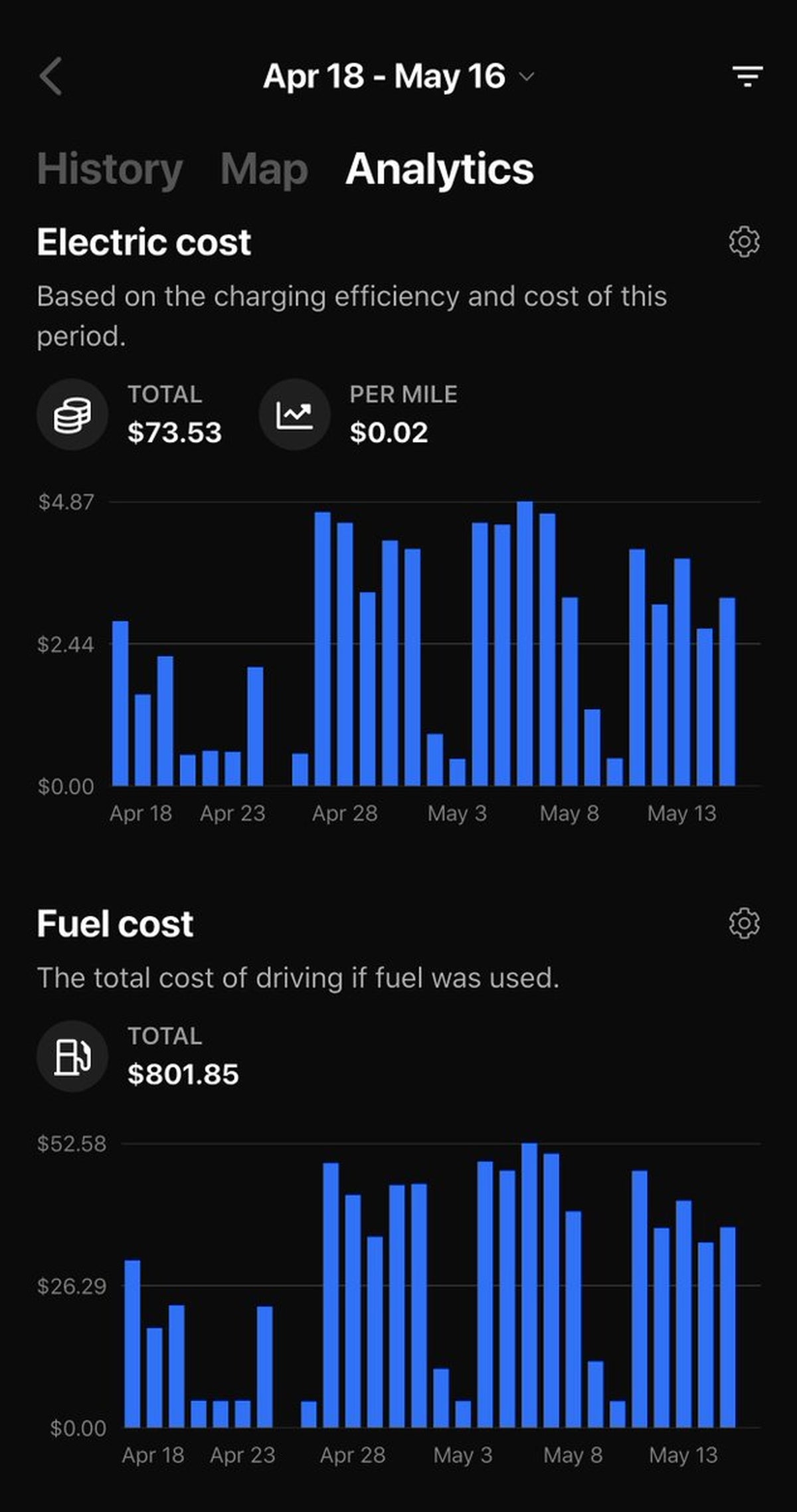 Cybertruck Costs 10x Less Per Mile Than Gas Pickups