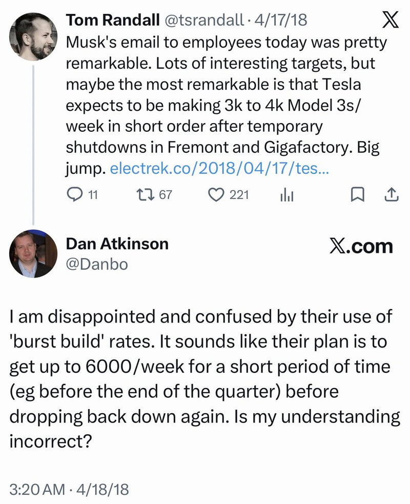 Tesla Built 32,000 Cars a Week in 2025: What the Numbers Mean