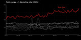 Tesla Diner at One Year: 6 Numbers That Tell the Story