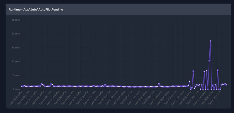 Tesla App Outage Feb 25: What Happened and Are You Safe?
