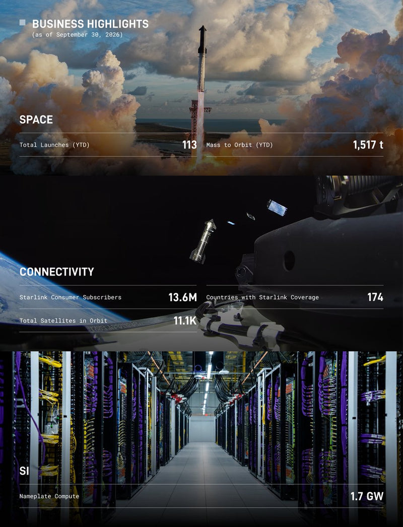 SpaceX Starship Flies First Revenue Mission, Deploys 26 Starlink V3 Sats