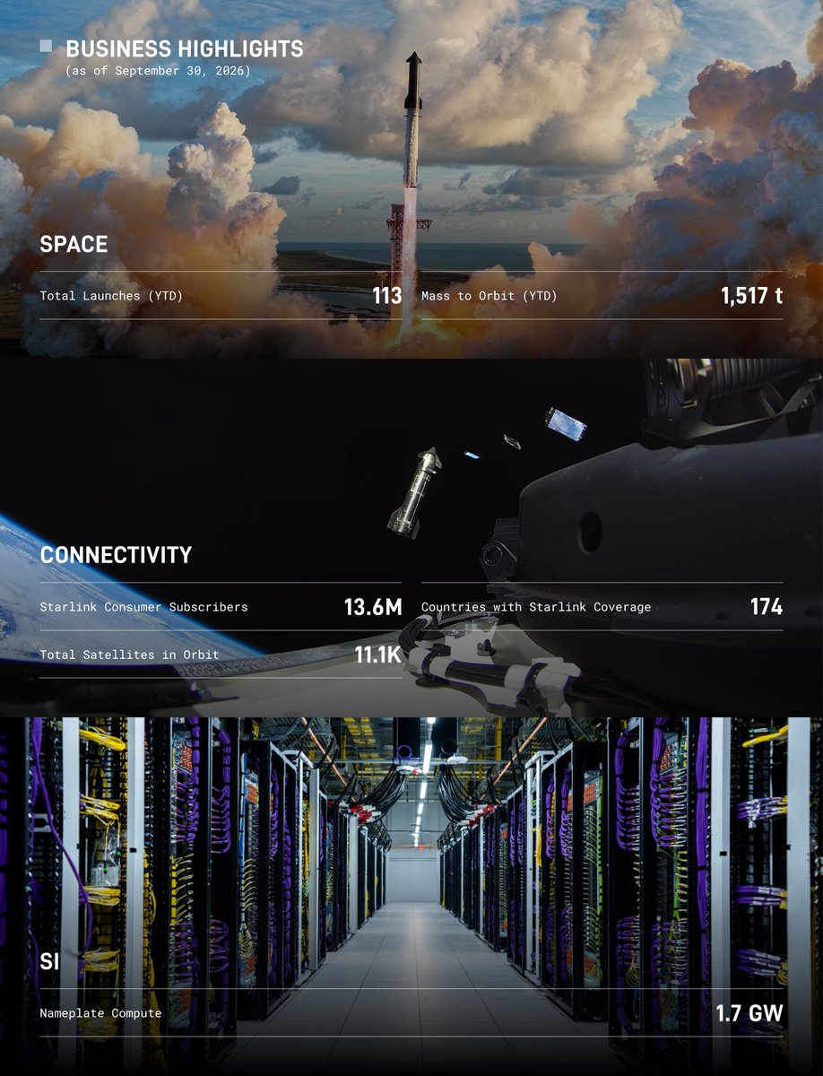 SpaceX Starship Flies First Revenue Mission, Deploys 26 Starlink V3 Sats