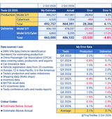 Tesla Q3 2026 Inventory Story: 5 Numbers That Matter