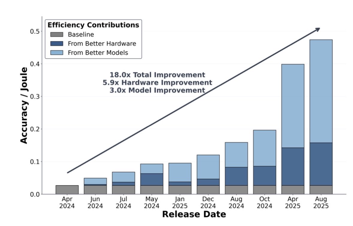 Musk's 'Intelligence/Joule' Pledge: 5 Details That Matter