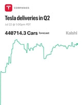 Tesla 2026 Delivery Growth: What the 384K Threshold Means