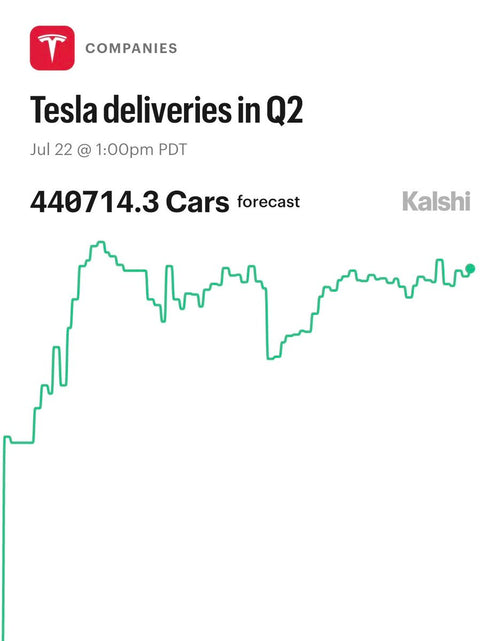 Tesla 2026 Delivery Growth: What the 384K Threshold Means