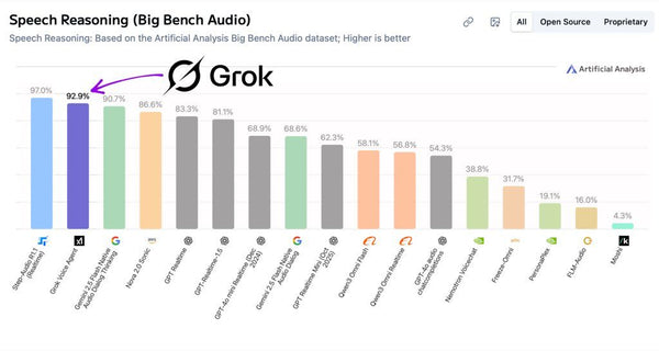 Grok Voice for Enterprise Is Live: What Tesla Owners Should Know